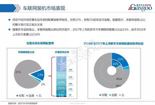 車聯網市場全景剖析 技術路徑、發展戰略與核心供應商