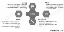 2019年中國智慧農業市場分析 互聯網巨頭布局，創新技術驅動行業升級