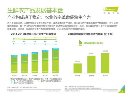 從物流市場發展趨勢，透視中國生鮮農產品供應鏈網絡技術開發新路徑